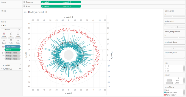 How to build a multi-layered Radial Chart in Tableau Software – greatified